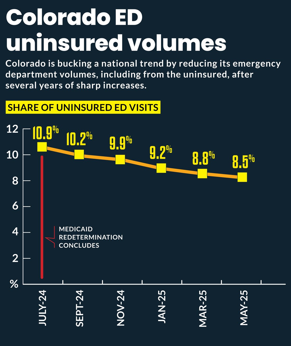 ColoradoUninsured_FF111925 online