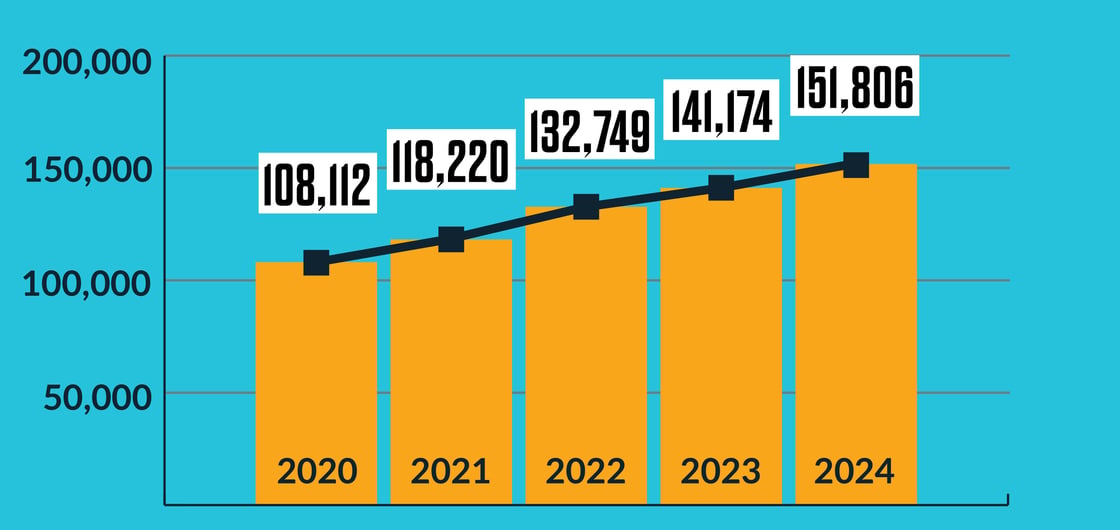 EDSurge_FF050725_chart-1