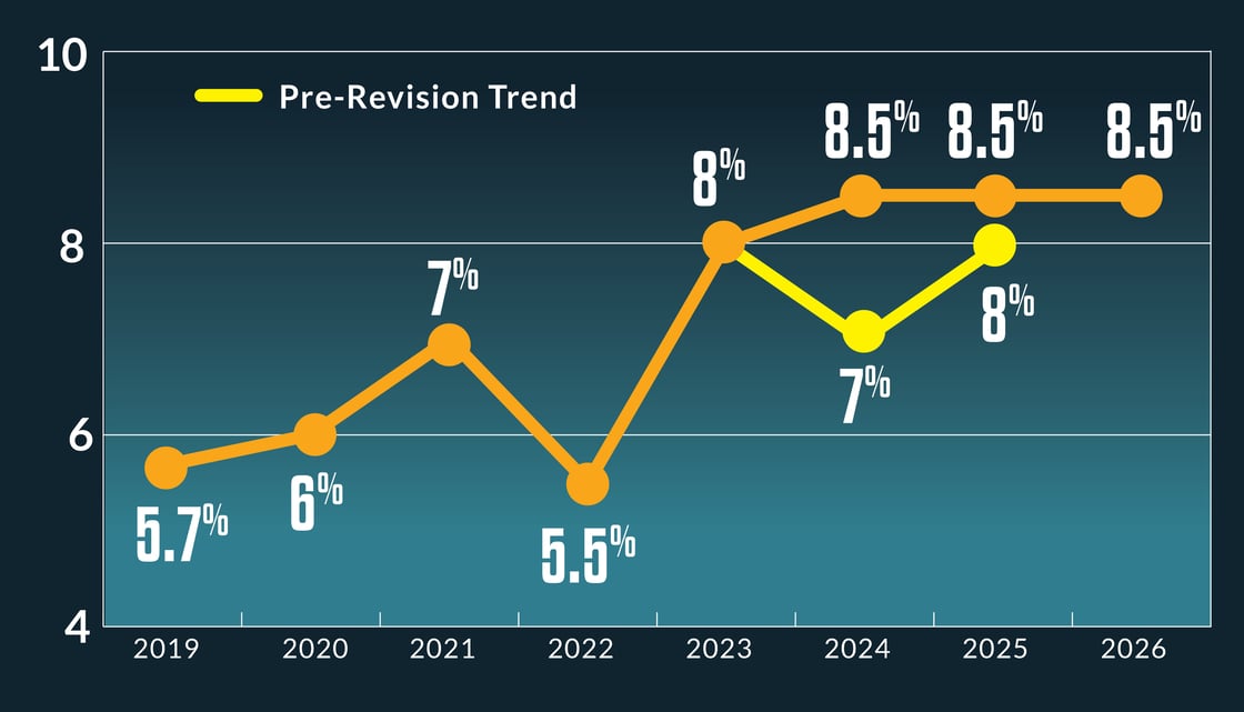 EmployerHCCosts_FF073025_chart_rev