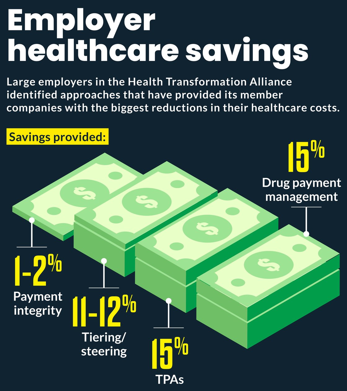 EmployerHCSavings_FF101525_online