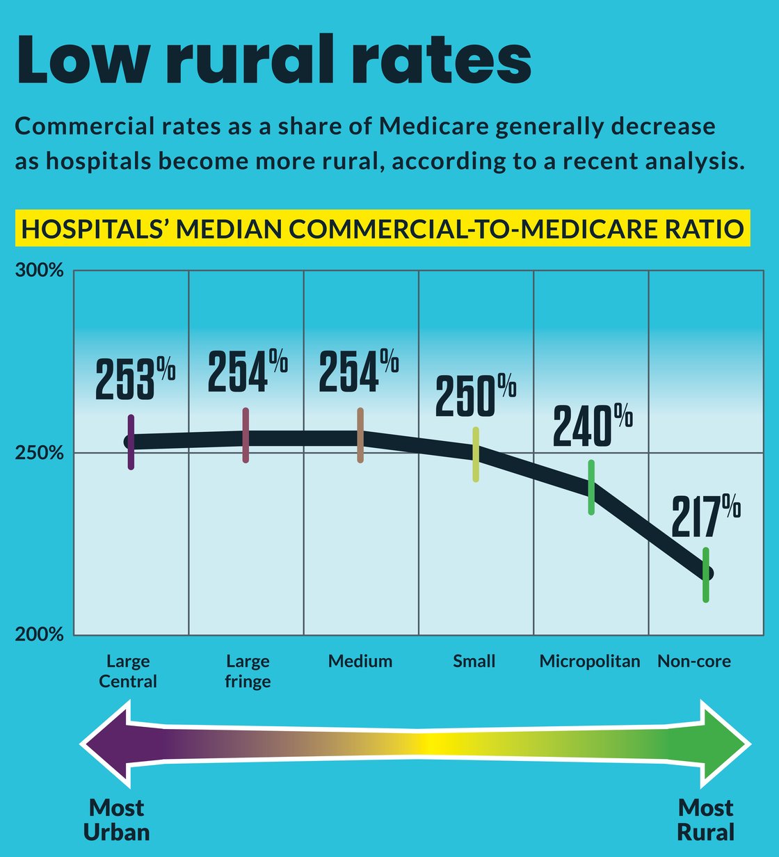 LowRuralRates_FF111925 online