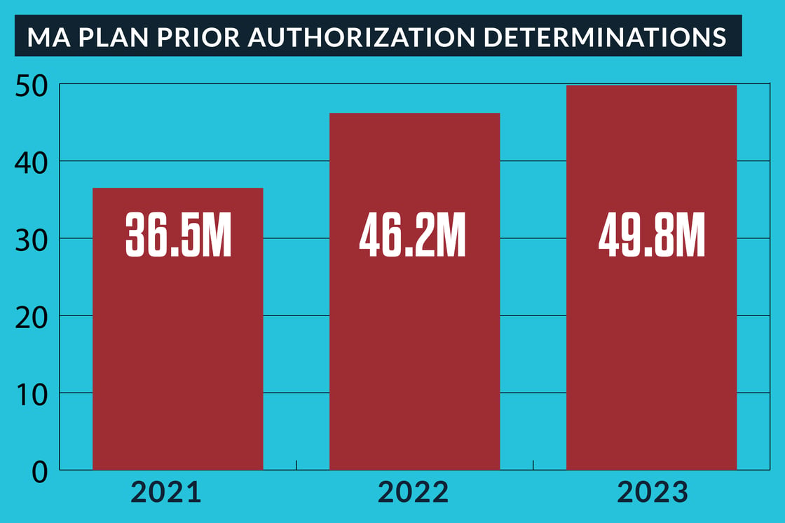 MAPriorAuthorizations_FF073025_chart
