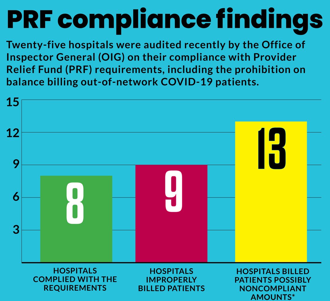 PRF Compliance bar chart_mobile