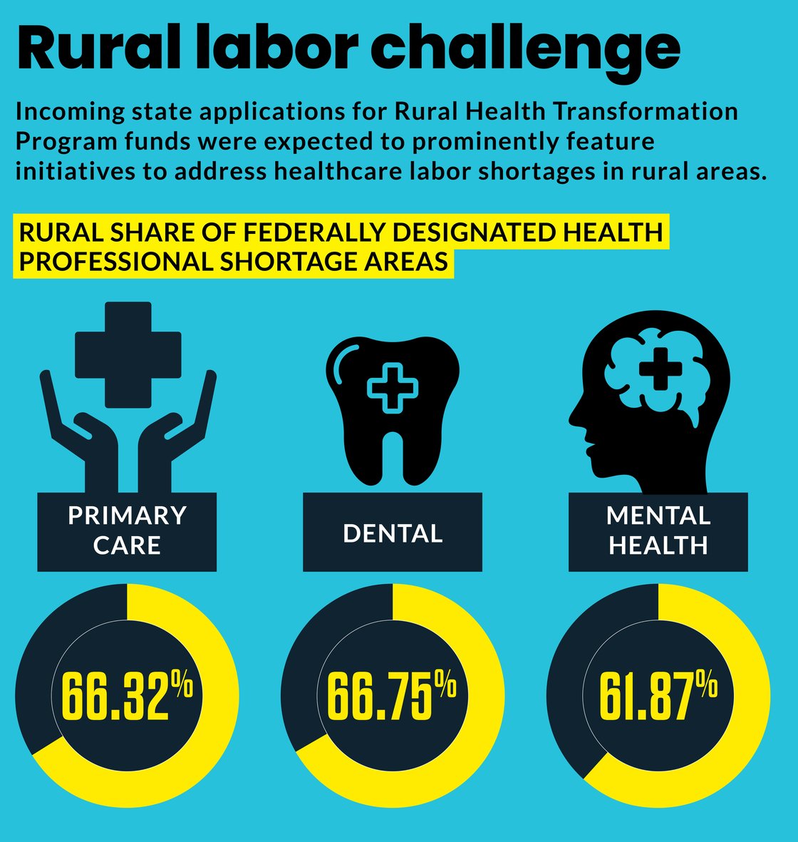 Rural Labor Challenge rev Online