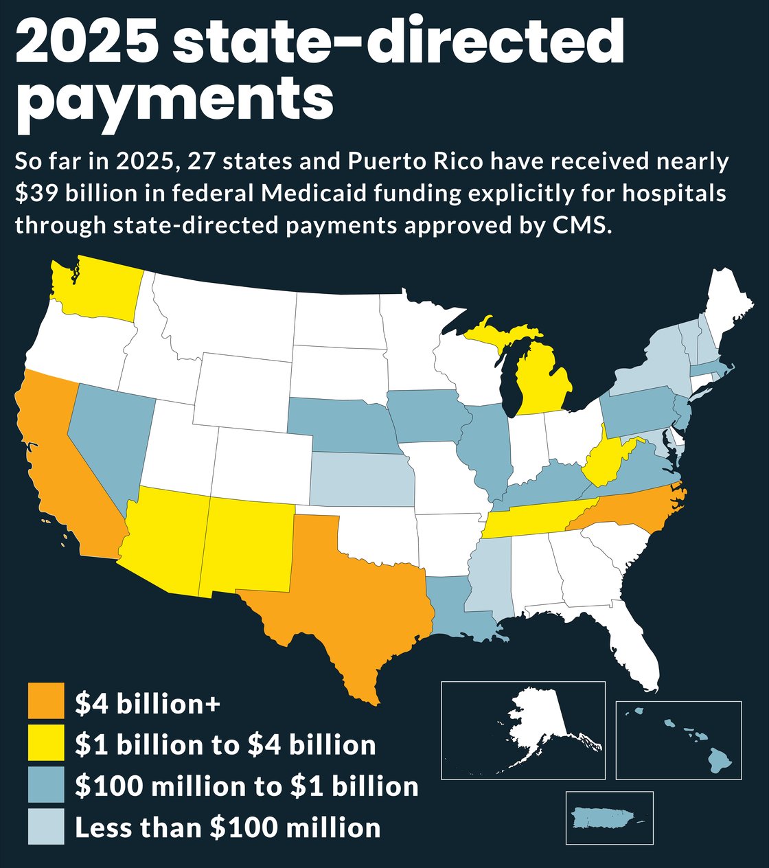 StateDirectedPayments_FF092425_online